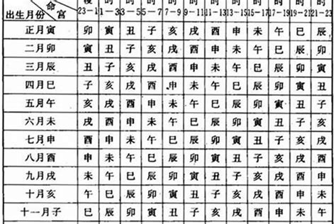 出生年月日算命|出生日期算命,出生日期转换生辰八字